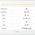 Bảng Chốt Số Soi Cầu XSMB  hôm nay 22/05/2024
