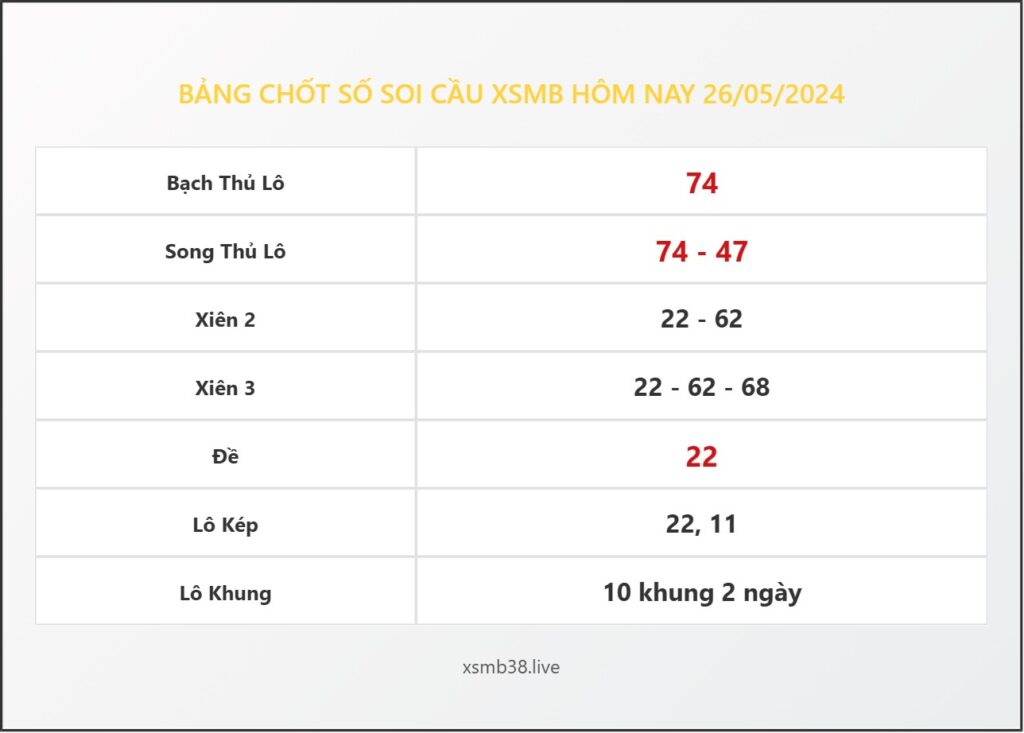 Bảng Chốt Số Soi Cầu XSMB hôm nay 26/05/2024