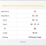 Bảng Chốt Số Soi Cầu XSMB  hôm nay 14/06/2024