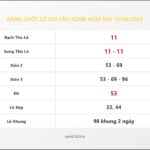 Bảng Chốt Số Soi Cầu XSMB  hôm nay 19/06/2024