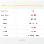 Bảng Chốt Số Soi Cầu XSMB  hôm nay 27/06/2024