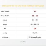 Bảng Chốt Số Soi Cầu XSMB  hôm nay 30/06/2024