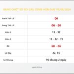 Bảng Chốt Số Soi Cầu XSMB hôm nay 05/08/2024