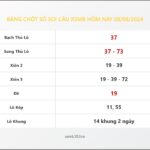Bảng Chốt Số Soi Cầu XSMB  hôm nay 08/08/2024
