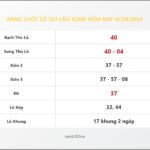 Bảng Chốt Số Soi Cầu XSMB hôm nay 16/08/2024