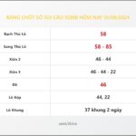 Bảng Chốt Số Soi Cầu XSMB  hôm nay 19/08/2024