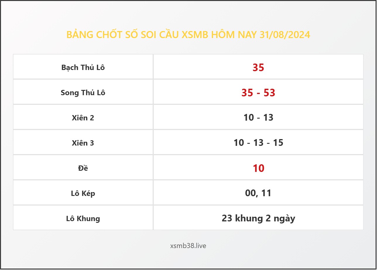 Bảng Chốt Số Soi Cầu XSMB hôm nay 31/08/2024