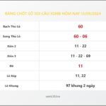 Bảng Chốt Số Soi Cầu XSMB hôm nay 13/09/2024