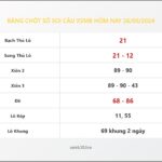 Bảng Chốt Số Soi Cầu XSMB  hôm nay 26/09/2024