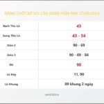 Bảng Chốt Số Soi Cầu XSMB  hôm nay 27/09/2024