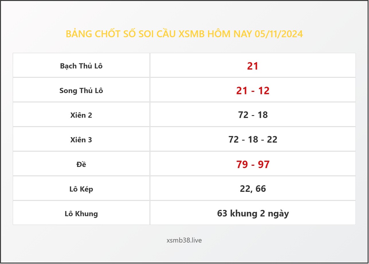 Bảng Chốt Số Soi Cầu XSMB hôm nay 05/11/2024