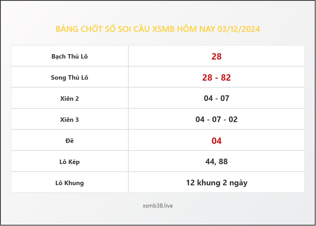 Bảng Chốt Số Soi Cầu XSMB  hôm nay 03/12/2024