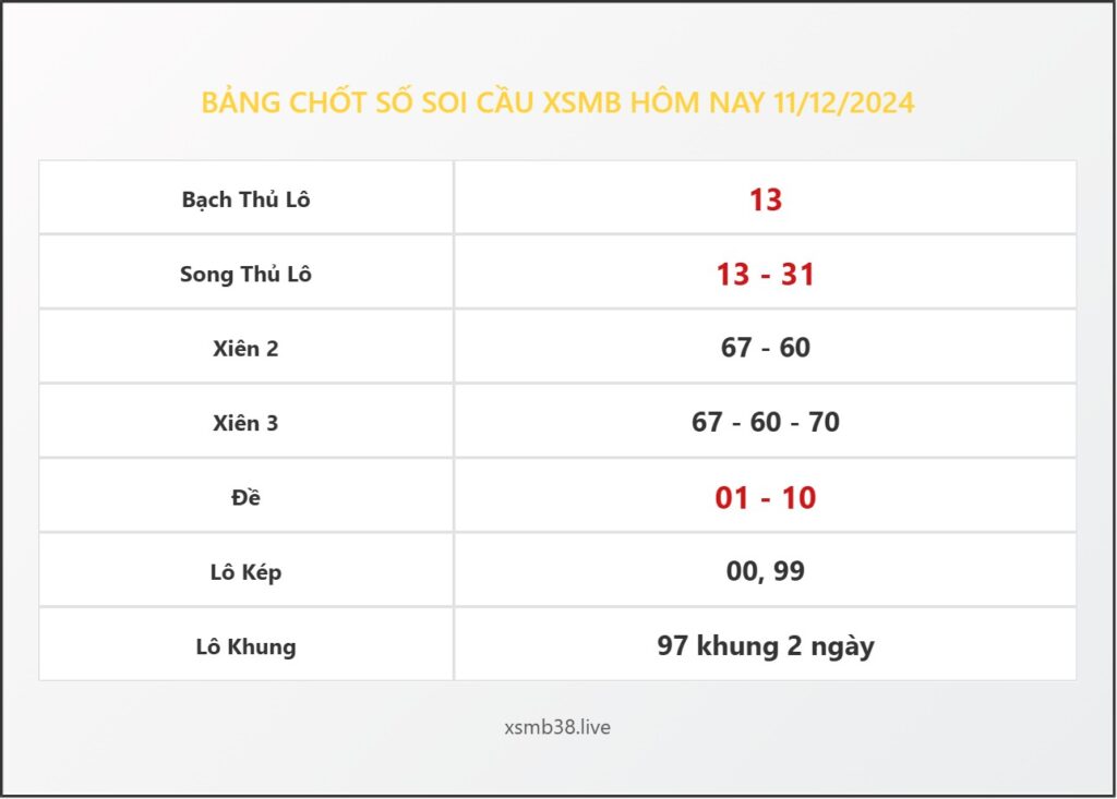 Bảng Chốt Số Soi Cầu XSMB hôm nay 11/12/2024