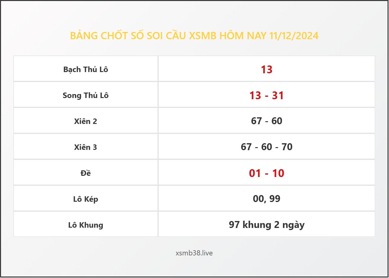 Bảng Chốt Số Soi Cầu XSMB hôm nay 11/12/2024