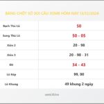 Bảng Chốt Số Soi Cầu XSMB hôm nay 13/12/2024