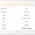 Bảng Chốt Số Soi Cầu XSMB hôm nay 17/12/2024