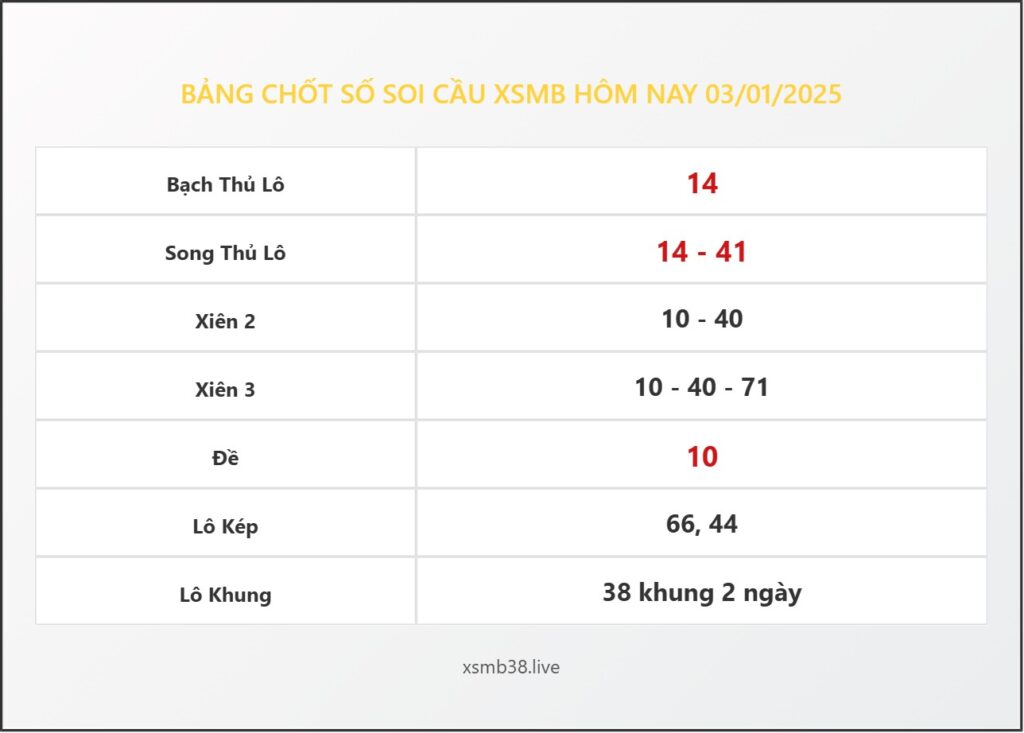 Bảng Chốt Số Soi Cầu XSMB hôm nay 03/01/2025