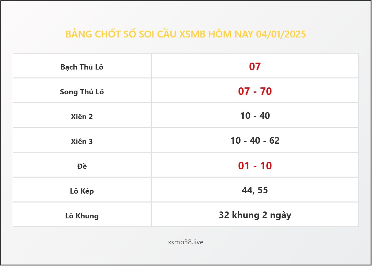 Bảng Chốt Số Soi Cầu XSMB  hôm nay 04/01/2025