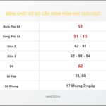 Bảng Chốt Số Soi Cầu XSMB hôm nay 12/01/2025