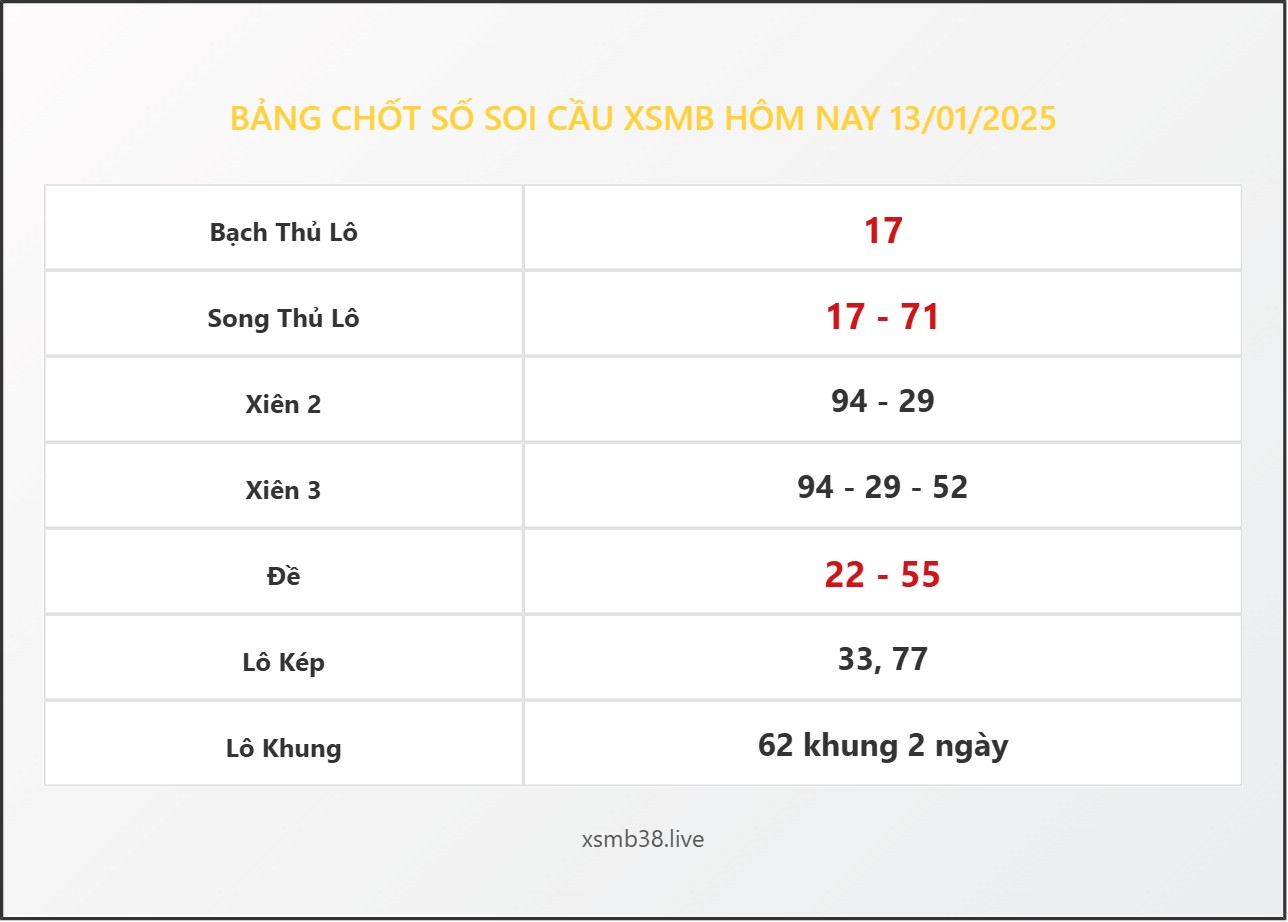 Bảng Chốt Số Soi Cầu XSMB  hôm nay 13/01/2025