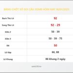 Bảng Chốt Số Soi Cầu XSMB  hôm nay 18/01/2025