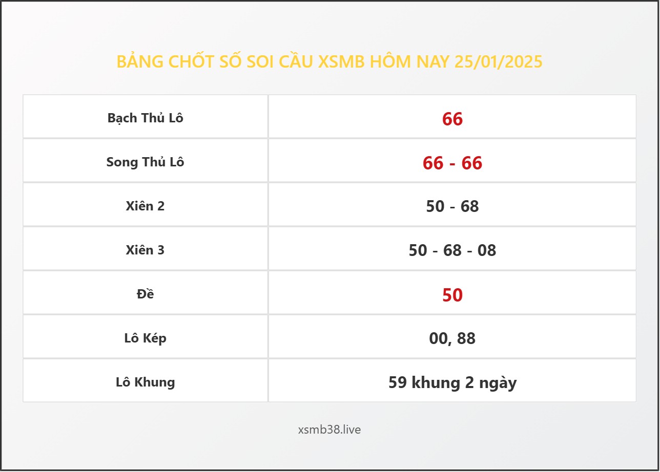 Bảng Chốt Số Soi Cầu XSMB  hôm nay 25/01/2025
