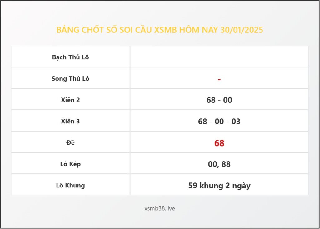 Bảng Chốt Số Soi Cầu XSMB  hôm nay 30/01/2025