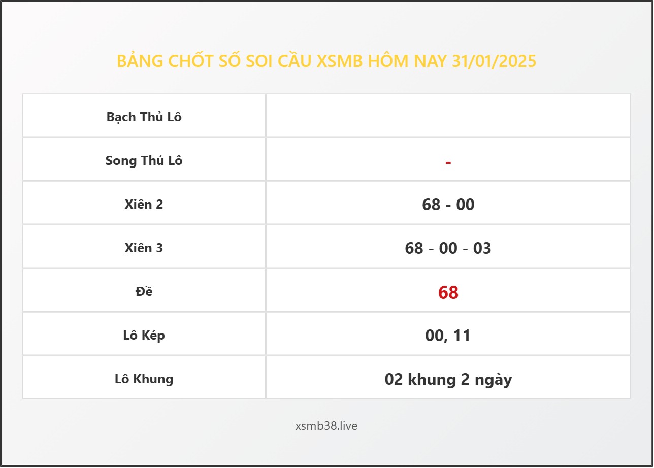 Bảng Chốt Số Soi Cầu XSMB  hôm nay 31/01/2025