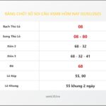 Bảng Chốt Số Soi Cầu XSMB  hôm nay 02/02/2025