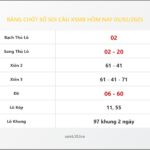 Bảng Chốt Số Soi Cầu XSMB  hôm nay 05/02/2025