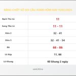 Bảng Chốt Số Soi Cầu XSMB  hôm nay 11/02/2025
