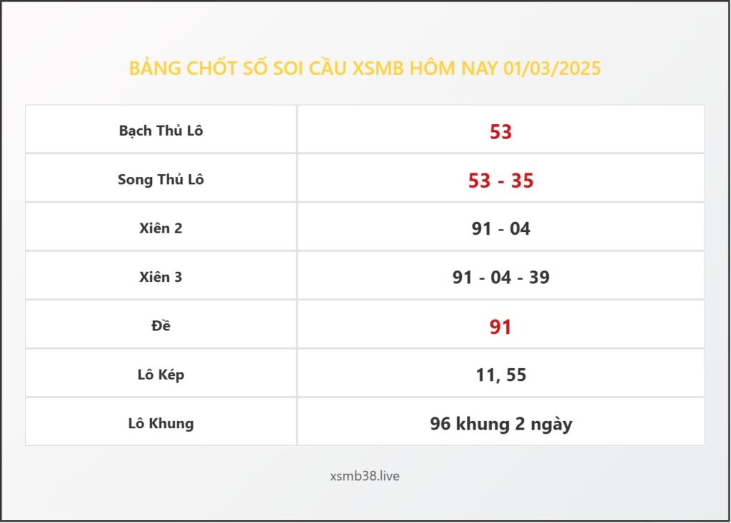 Bảng Chốt Số Soi Cầu XSMB hôm nay 01/03/2025