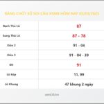 Bảng Chốt Số Soi Cầu XSMB  hôm nay 02/03/2025