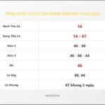 Bảng Chốt Số Soi Cầu XSMB  hôm nay 15/03/2025