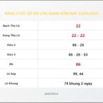Bảng Chốt Số Soi Cầu XSMB hôm nay 23/03/2025