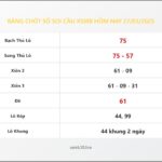 Bảng Chốt Số Soi Cầu XSMB  hôm nay 27/03/2025