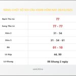 Bảng Chốt Số Soi Cầu XSMB  hôm nay 28/03/2025