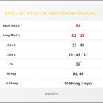 Bảng Chốt Số Soi Cầu XSMB  hôm nay 06/04/2025