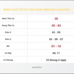 Bảng Chốt Số Soi Cầu XSMB  hôm nay 14/04/2025