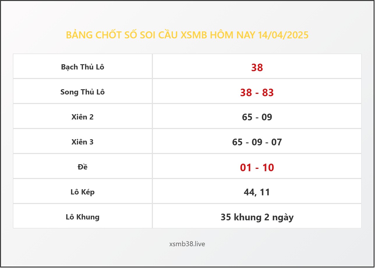 Bảng Chốt Số Soi Cầu XSMB  hôm nay 14/04/2025