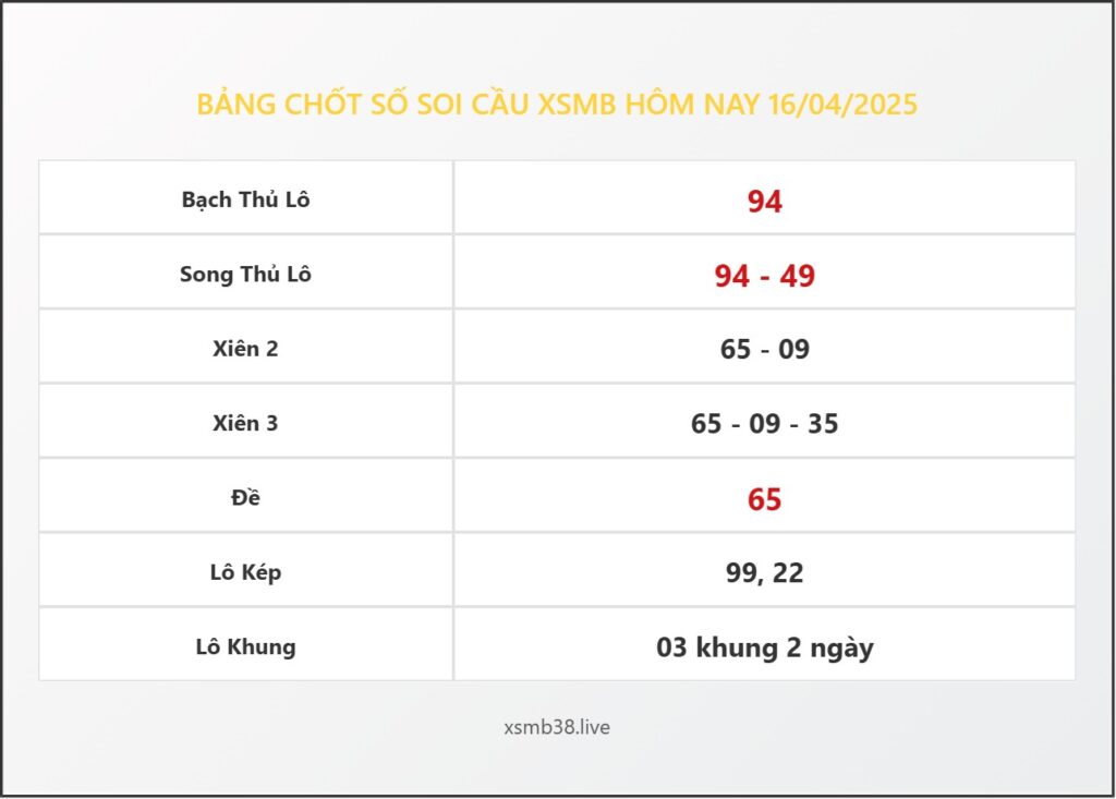 Bảng Chốt Số Soi Cầu XSMB hôm nay 16/04/2025