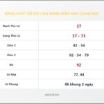Bảng Chốt Số Soi Cầu XSMB hôm nay 25/04/2025