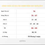 Bảng Chốt Số Soi Cầu XSMB hôm nay 16/05/2025