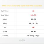 Bảng Chốt Số Soi Cầu XSMB  hôm nay 23/05/2025