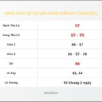 Bảng Chốt Số Soi Cầu XSMB hôm nay 24/05/2025