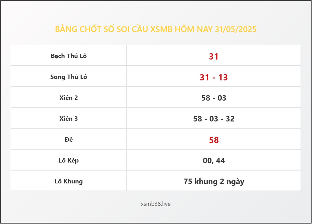 Bảng Chốt Số Soi Cầu XSMB  hôm nay 31/05/2025