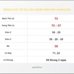 Bảng Chốt Số Soi Cầu XSMB  hôm nay 04/06/2025