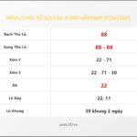 Bảng Chốt Số Soi Cầu XSMB hôm nay 07/06/2025