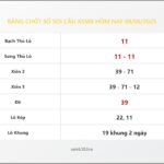 Bảng Chốt Số Soi Cầu XSMB  hôm nay 09/06/2025