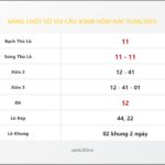 Bảng Chốt Số Soi Cầu XSMB hôm nay 15/06/2025